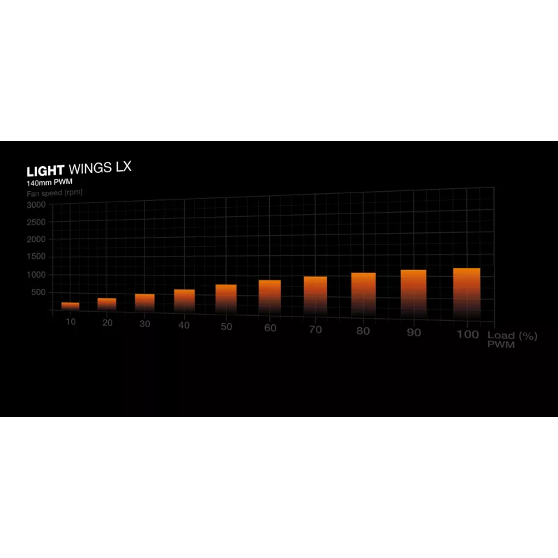 be quiet! LIGHT WINGS LX 140mm PWM -kotelotuuletin, 14 cm, musta, 1 kpl