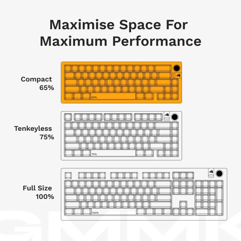 Glorious Gaming GMMK 3 65% Barebones johdollinen musta - ISO