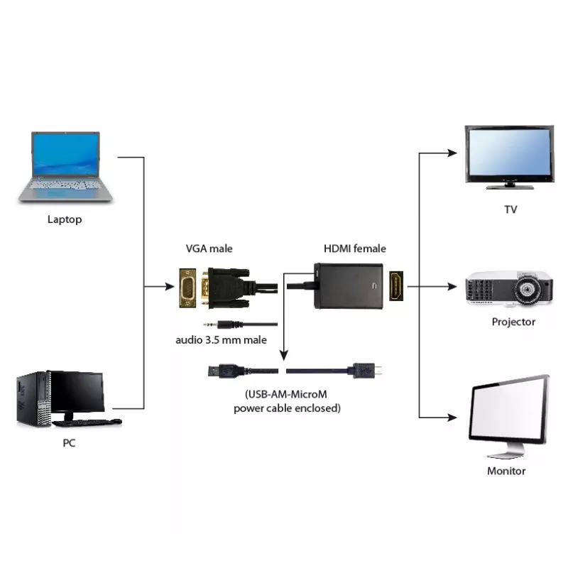 GEMBIRD VGA-HDMI-sovitinkaapeli, USB-virralla 15 cm - musta