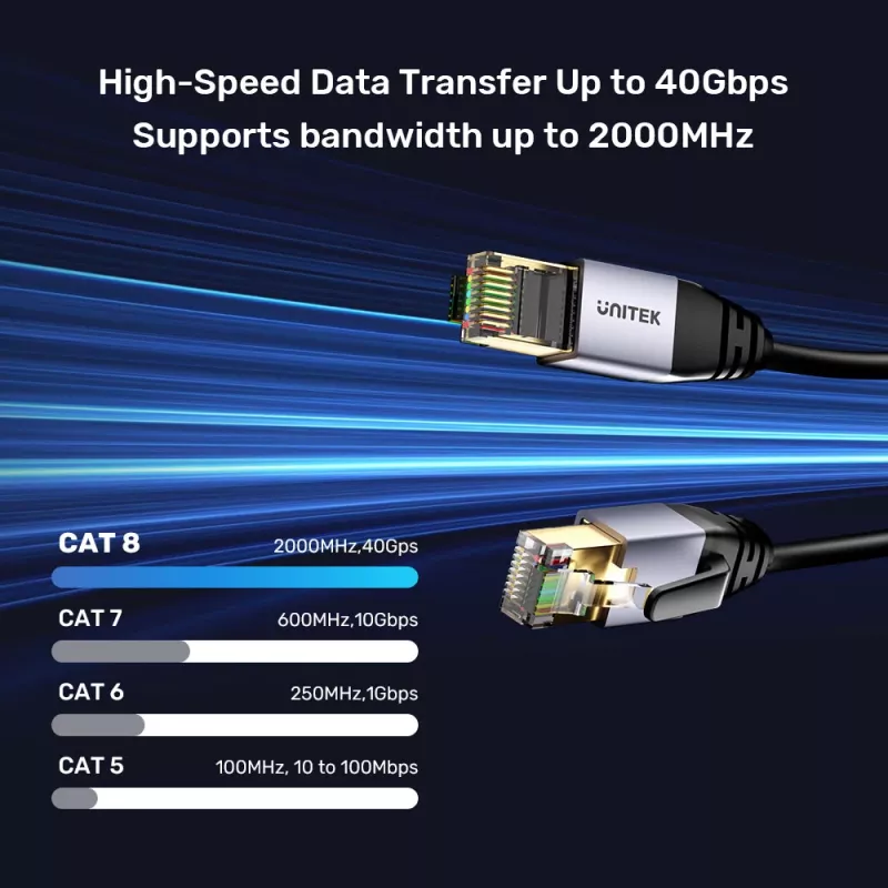 Unitek Ethernet-kaapeli RJ-45 LAN Cat.8 (S/FTP) 1 m