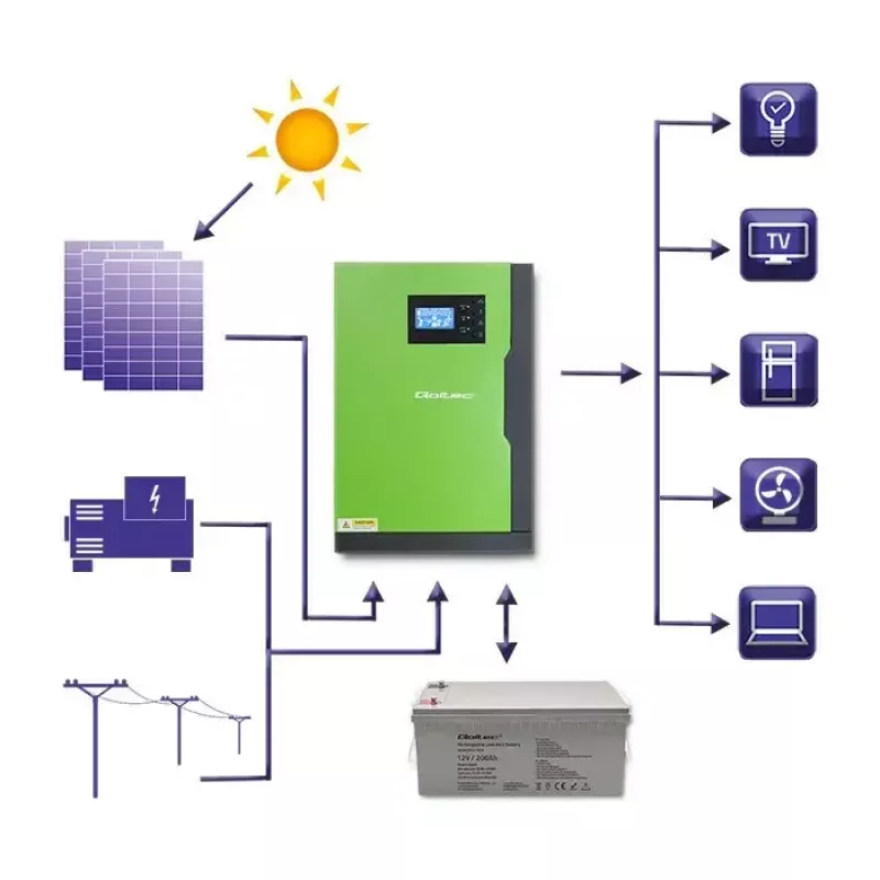 Qoltec 53886 off-grid-hybridiaurinkoinvertteri, 3,5 kW, 100 A MPPT, 24 V, puhdas siniaalto