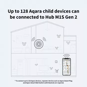 Älykodin keskusyksikkö, AQARA M1S Gen 2, HM1S-G02, Zigbee 3.0, Wi-Fi