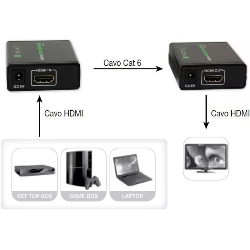 AV-lähetin ja -vastaanotin TECHLY IDATA EXT-E70 — HDMI-jatko Cat6/6a/7-kaapelilla, Full HD 1920x1080, 60 m, 10,2 Gbit/s, HDCP, musta