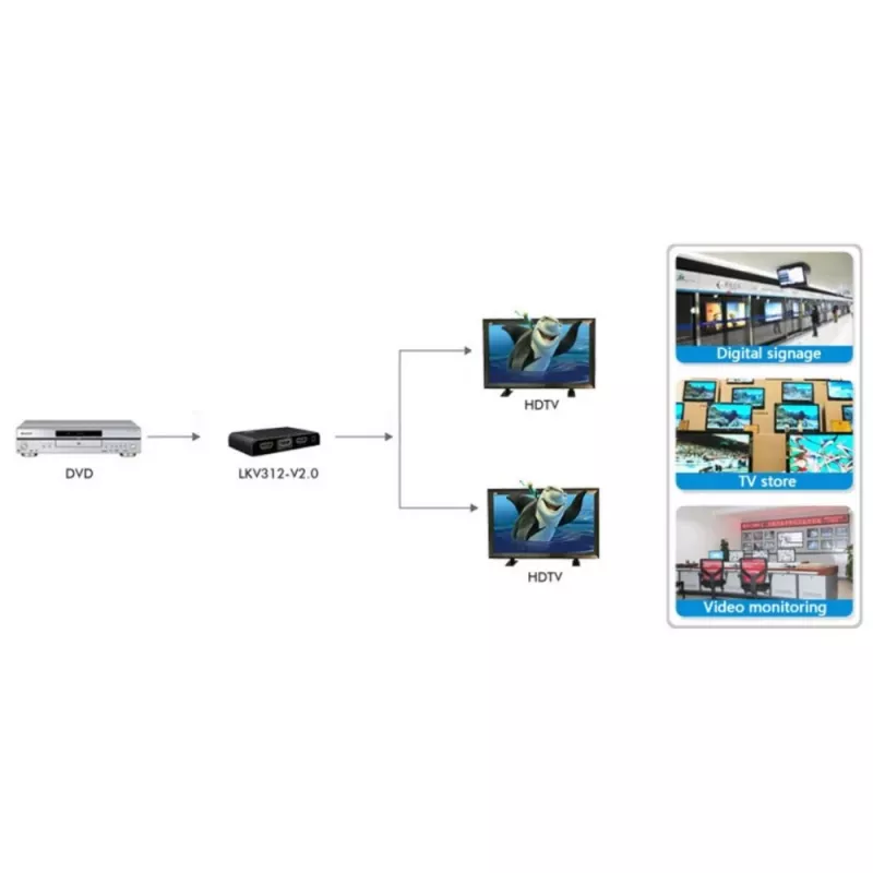 Techly IDATA HDMI2-4K2 videosplitteri HDMI 2x HDMI