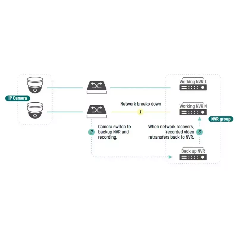 Verkkovideotallennin Hikvision DS-7732NI-I4/16P(B)