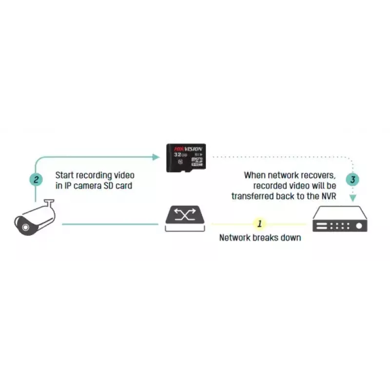 Verkkovideotallennin Hikvision DS-7732NI-I4/16P(B)