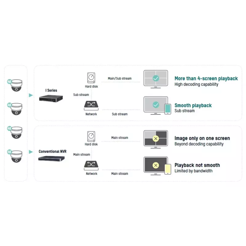 Verkkovideotallennin Hikvision DS-7716NI-I4/16P(B)