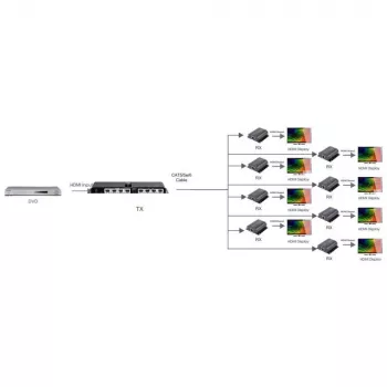 Techly HDMI 1x8 jatkojakaja CAT6/6a/7 kautta 50 m IR-paluukanavalla IDATA EX-HL81TY