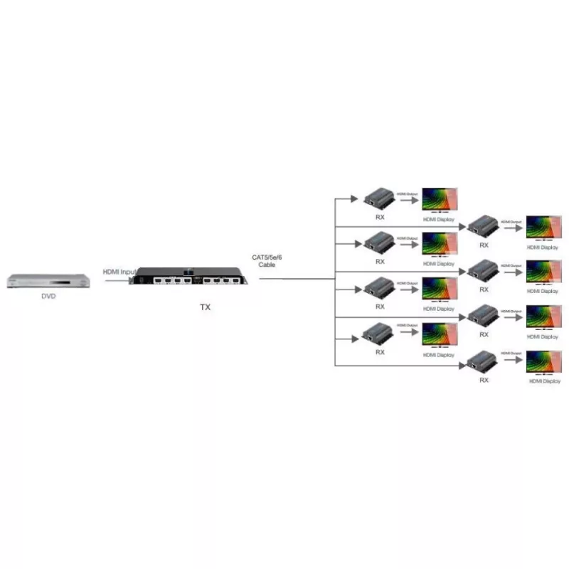 Techly HDMI 1x8 jatkojakaja CAT6/6a/7 kautta 50 m IR-paluukanavalla IDATA EX-HL81TY