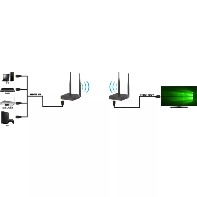 Techly IDATA HDMI-WL55 AV-jatko AV-lähetin ja -vastaanotin musta