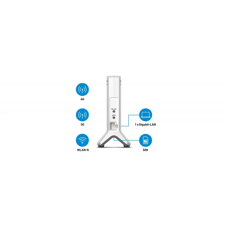 Box 6820 LTE Single-Band (2,4 GHz) Wi-Fi 4 (802.11n) valkoinen 1 4G sisäinen