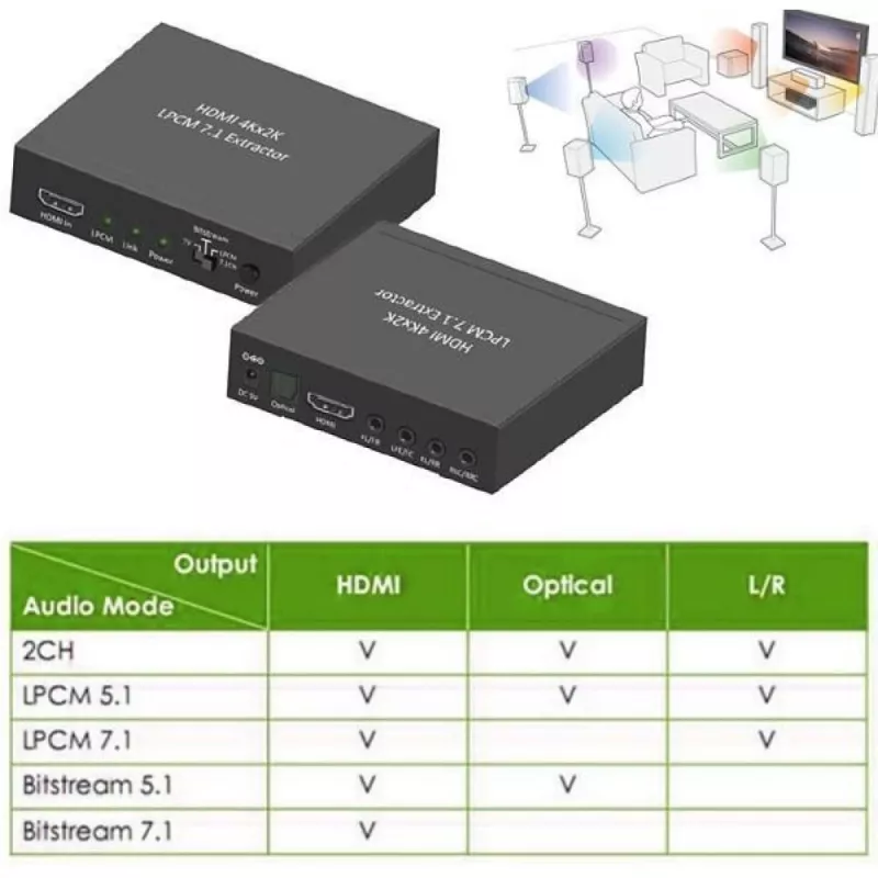 Techly audioerotin 7.1 LPCM HDMI 4K UHD 3D IDATA HDMI-EA74K
