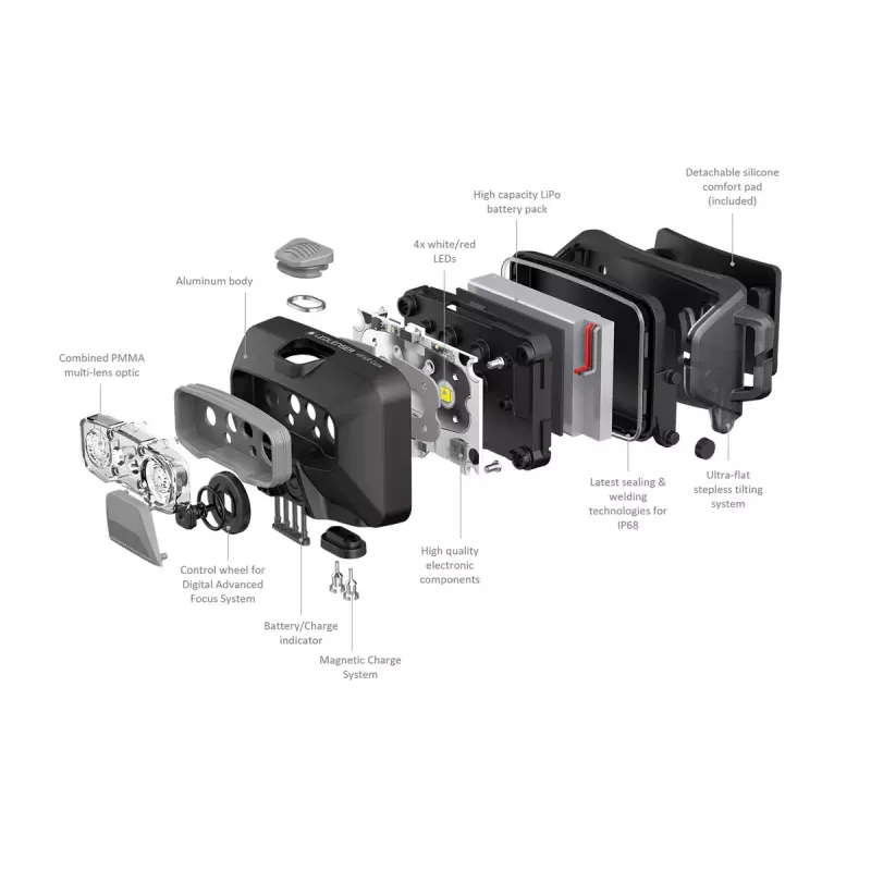 Otsalamppu Ledlenser HF6R Core Red 800 lm IP68