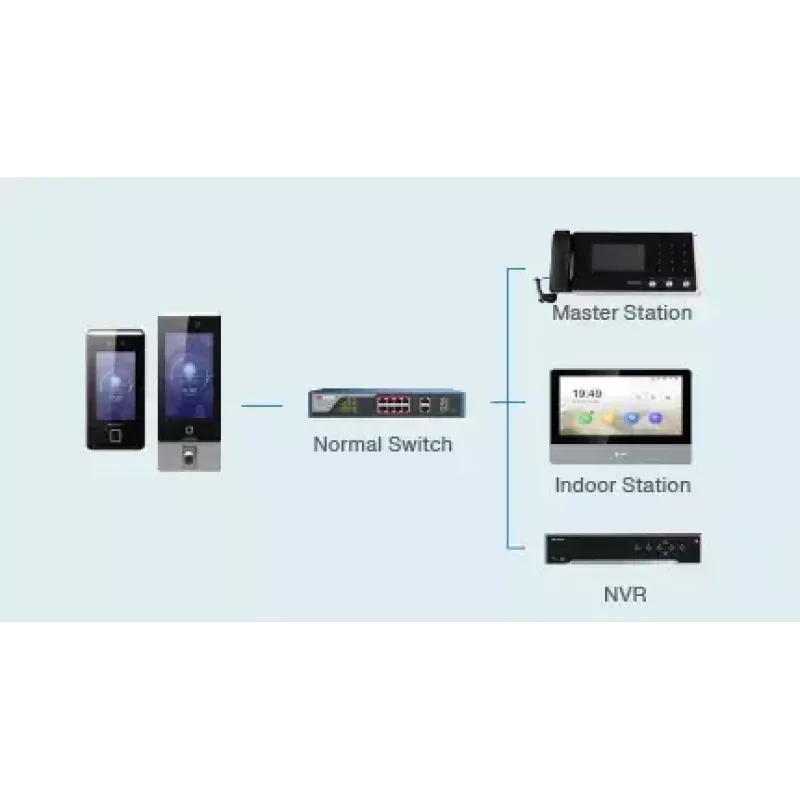 Kulunvalvontalukija Hikvision DS-K1TA70MI-T