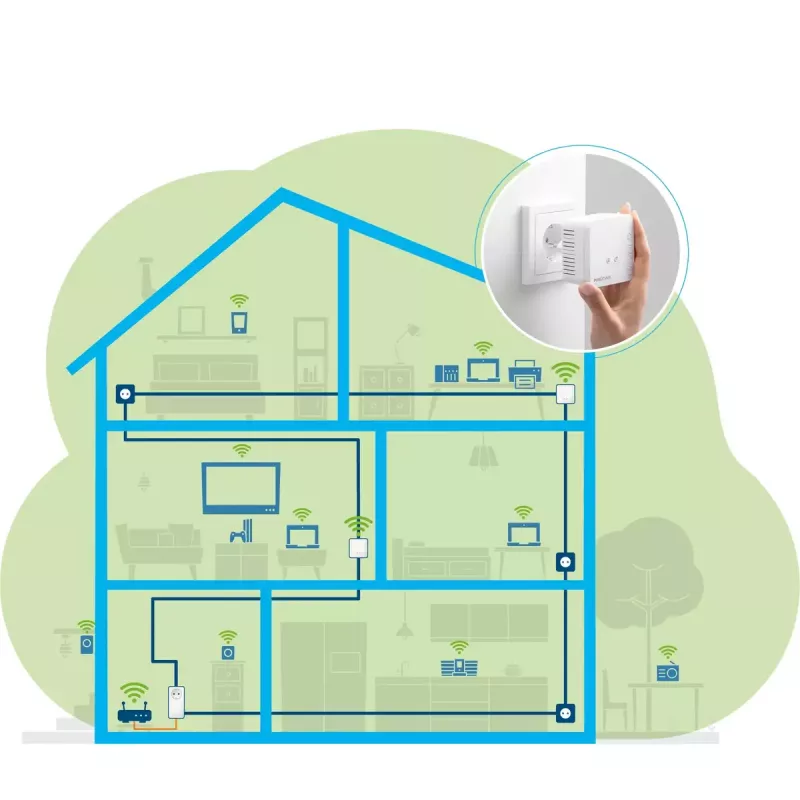 Verkkosarja Devolo Magic 1 WiFi mini