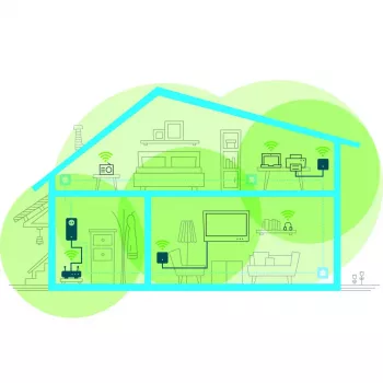 WiFi-sovitin Devolo Magic 1 WiFi mini