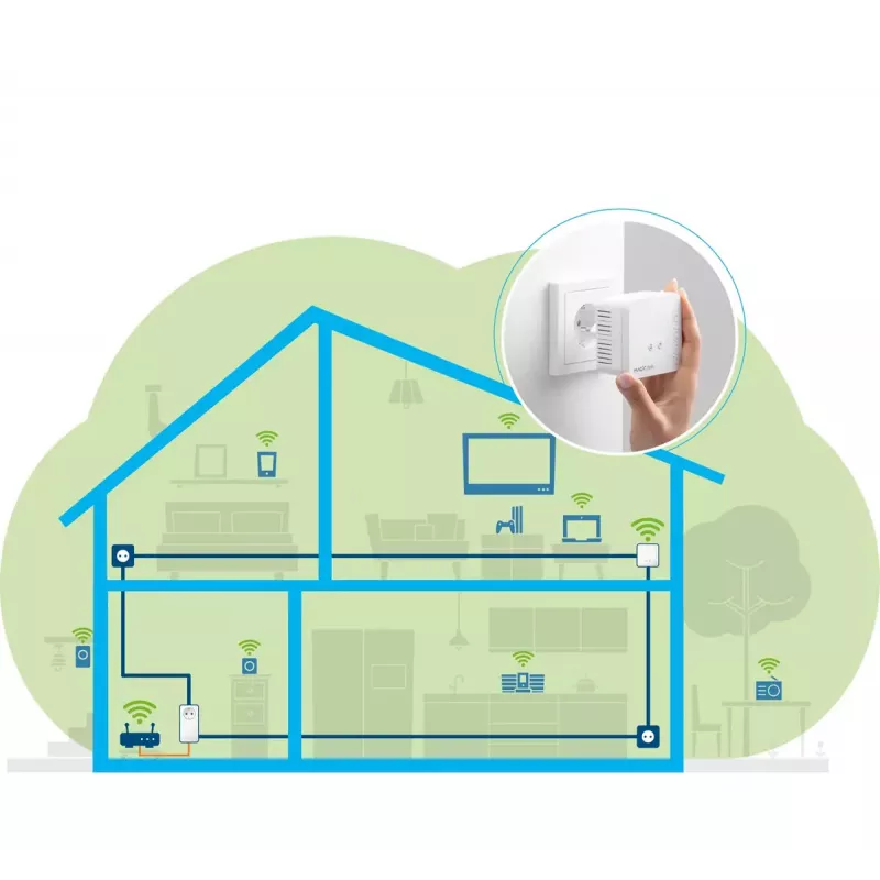 WLAN-aloituspaketti Devolo Magic 1
