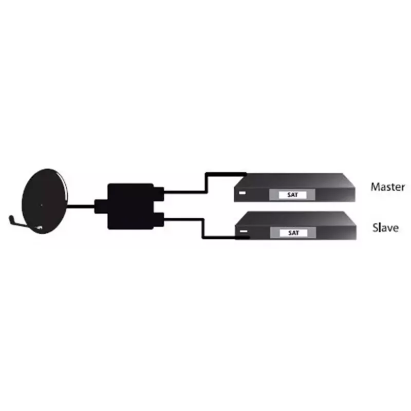 Kaapelisplitteri Goobay SAT Priority Splitter