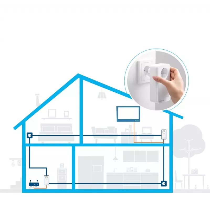 Ethernet LAN -sovitin Devolo Magic 2 LAN 2400 Mbit/s