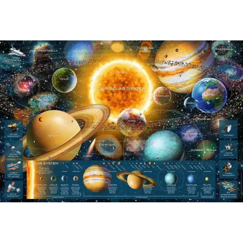 Palapeli Ravensburger Planetensystem 5000 palaa – Ravensburger 5000 palan Planetensystem-palapeli