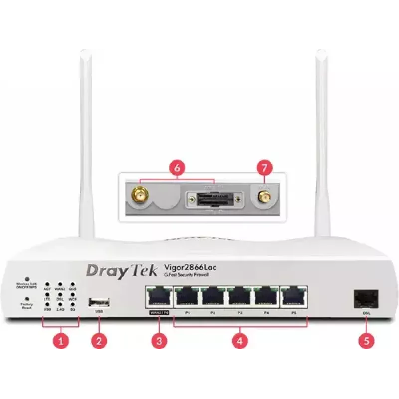 DrayTek Vigor 2866L LTE/VDSL2/ADSL2/G.Fast -reititin, kaksikaistainen Wi-Fi (2,4/5 GHz), Gigabit Ethernet, 4G, valkoinen