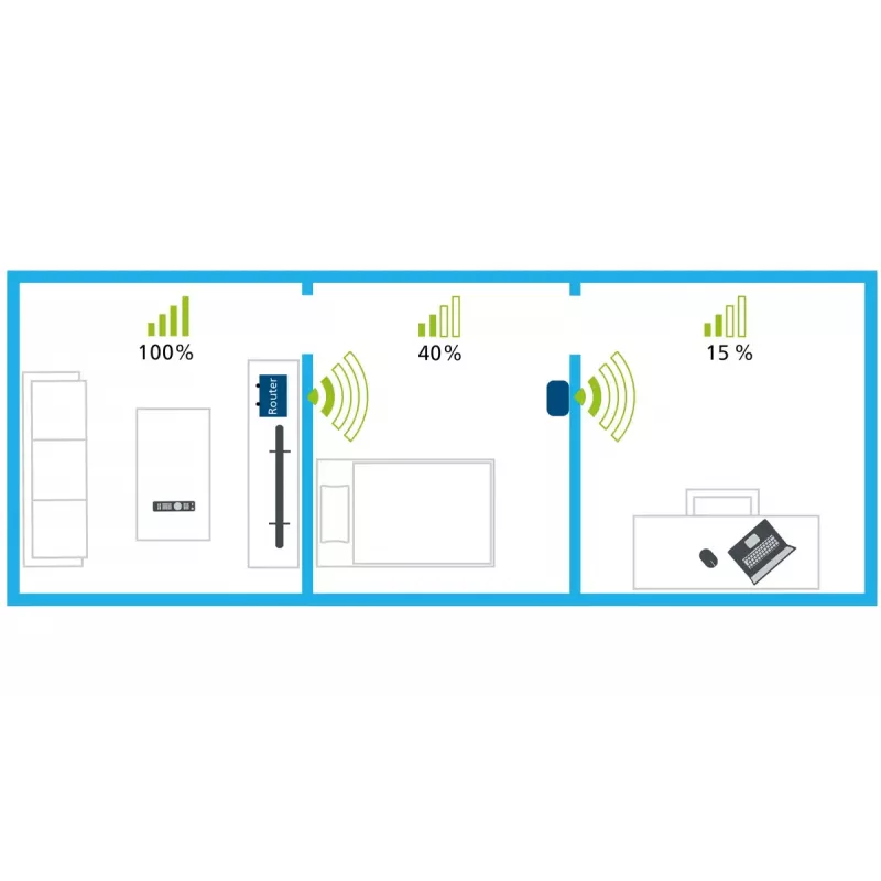 Devolo WiFi-toistin AC 1000 Mbit/s valkoinen
