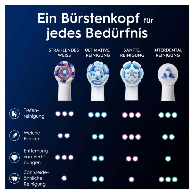 Oral-B 373210 hammasharjan pää 2 kpl valkoinen