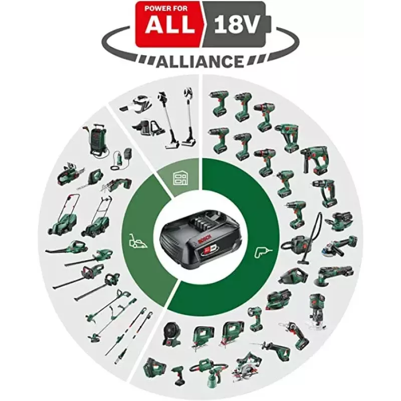 Bosch EasySaw 18V-70 pistosaha 2600 iskua/min 1.3 kg