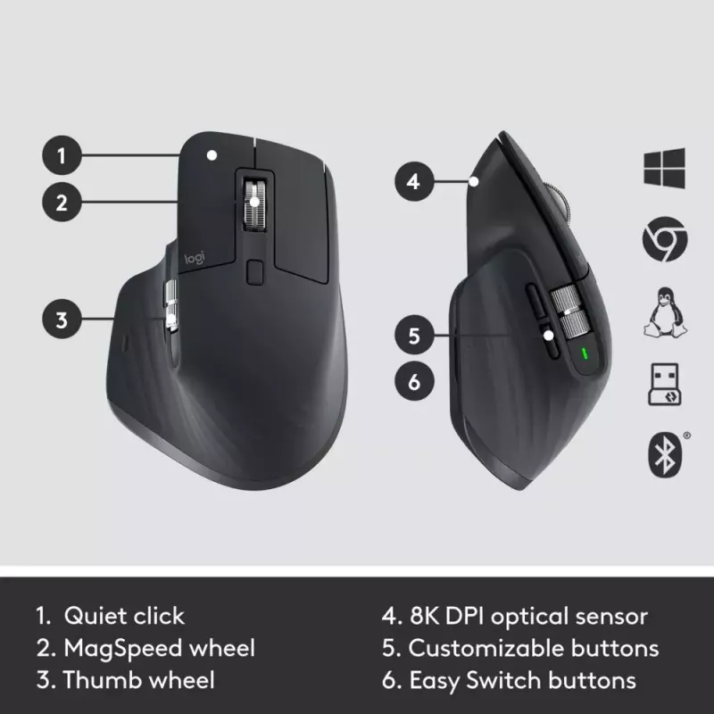 Näppäimistö-hiiri-yhdistelmä Logitech MX Keys Combo for Business Gen 2