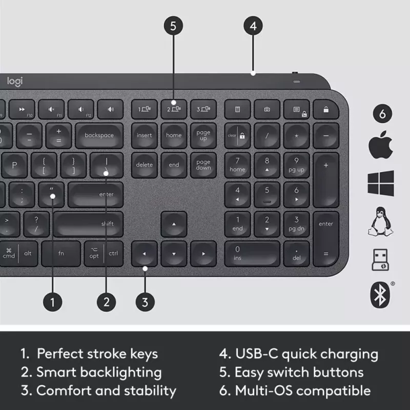 Näppäimistö-hiiri-yhdistelmä Logitech MX Keys Combo for Business Gen 2