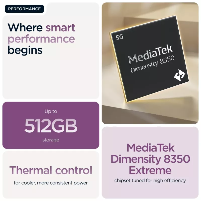Motorola edge 60 pro 16,9 cm (6,67 inch) Dual SIM Android 15 5G USB Type-C 12 GB 512 GB 6000 mAh violetti