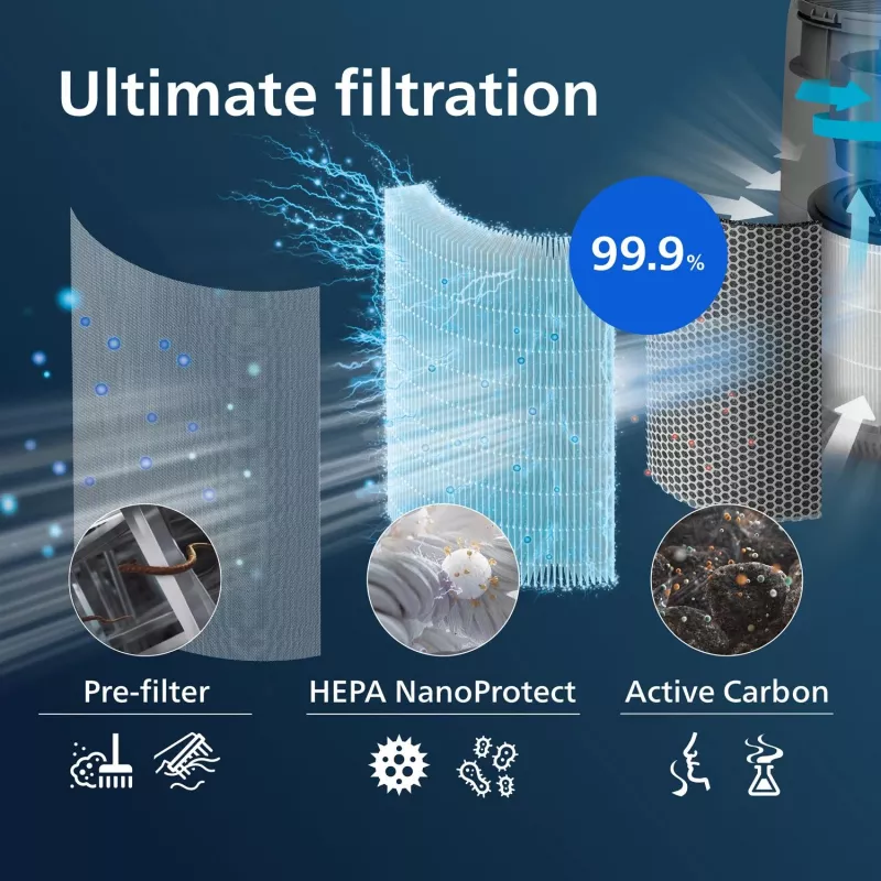 Philips alkuperäinen vaihtosuodatin FY0293/30 HEPA NanoProtect -suodatin