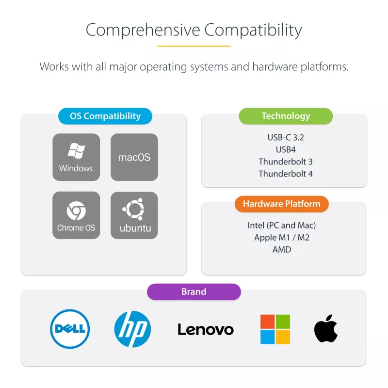 StarTech.com USB-C-telakointiasema, Dual 4K 60Hz HDMI, yhteensopiva Macbook Pro (M1/M2/M3/M4) ja Windows, USB-A/USB-C 10Gbps-keskitin, 100W Power Delivery, GbE, SD, 56cm kaapeli