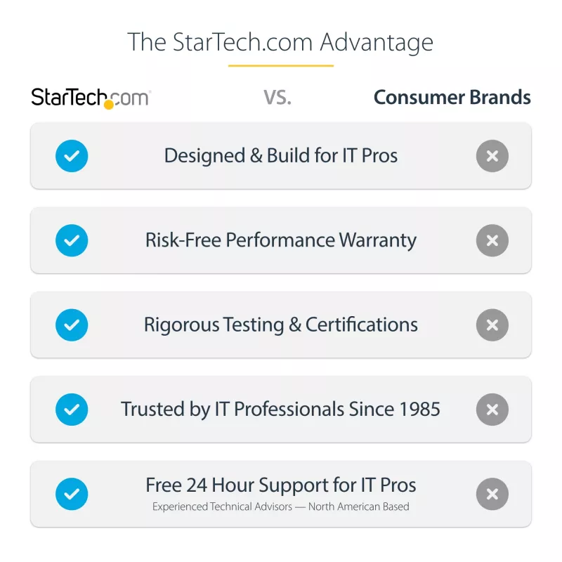 StarTech.com USB-C-telakointiasema, Dual 4K 60Hz HDMI, yhteensopiva Macbook Pro (M1/M2/M3/M4) ja Windows, USB-A/USB-C 10Gbps-keskitin, 100W Power Delivery, GbE, SD, 56cm kaapeli