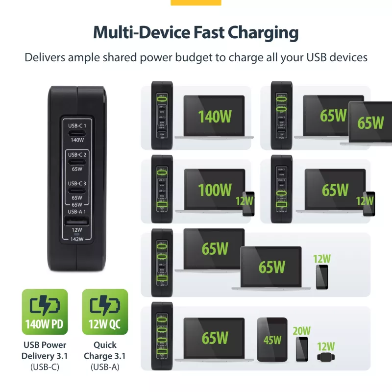 StarTech.com 140W USB-C seinälaturi, 3x USB-C/1x USB-A, PD 3.1 kansainvälinen GaN-virtalähde MacBook/Dell XPS/Inspiron