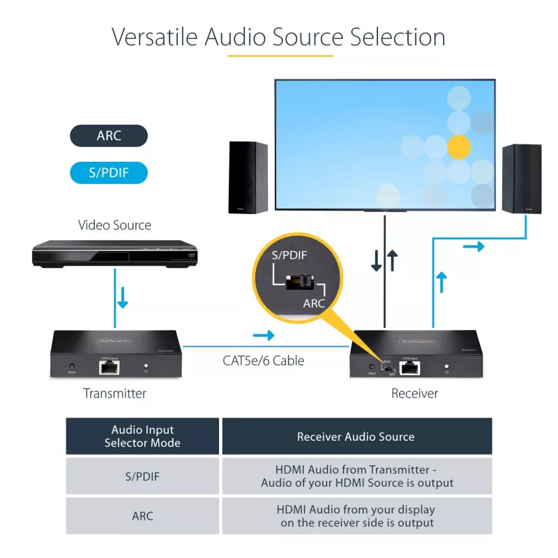 StarTech.com 4K70IC-EXTEND-HDMI AV-jatko AV-lähetin ja -vastaanotin musta