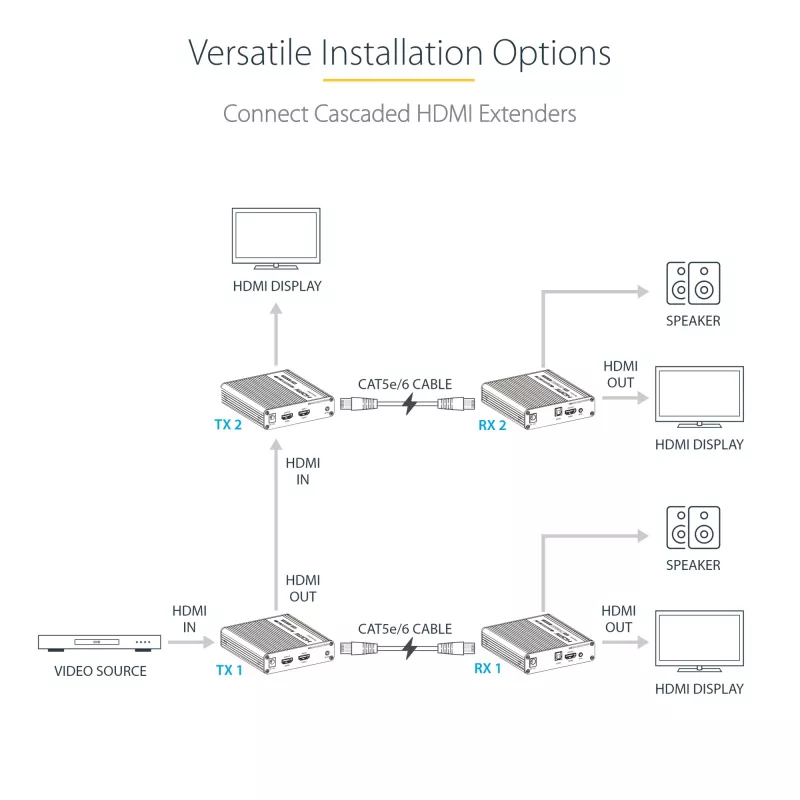 StarTech.com 4K70IC-EXTEND-HDMI AV-jatko AV-lähetin ja -vastaanotin musta