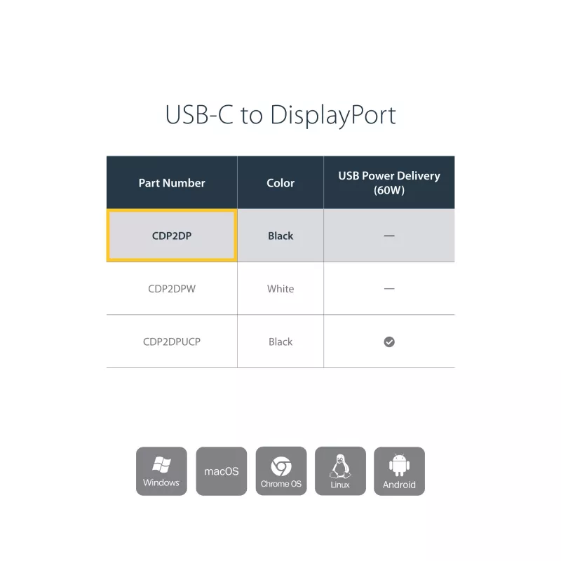 StarTech.com USB-C–DisplayPort-adapteri - 4K 60Hz/8K 30Hz - USB Type-C - DP 1.4 HBR2 -adapteridongle - kompakti USB-C (DP Alt Mode) -näyttövideomuunnin - Thunderbolt 3 -yhteensopiva