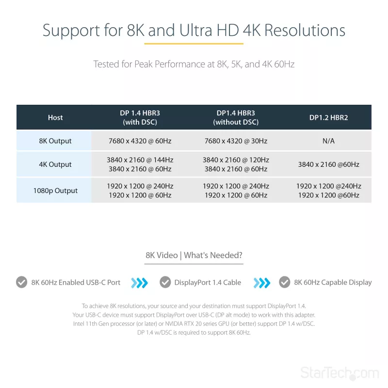 StarTech.com USB-C–DisplayPort-adapteri – 8K/4K 60Hz USB-C–DisplayPort-1.4-adapteridongle – USB Type-C–DP-näyttövideomuunnin – yhteensopiva Thunderbolt 3:n kanssa – mukana 30 cm pitkä kiinteä kaapeli