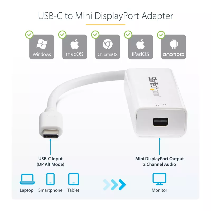 StarTech.com USB-C–Mini DisplayPort -adapteri – 4K 60 Hz – valkoinen – USB 3.1 Type-C – Mini DP -adapteri – päivitetty versio on CDP2MDPEC
