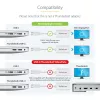 StarTech.com USB-C–Mini DisplayPort -adapteri – 4K 60 Hz – valkoinen – USB 3.1 Type-C – Mini DP -adapteri – päivitetty versio on CDP2MDPEC