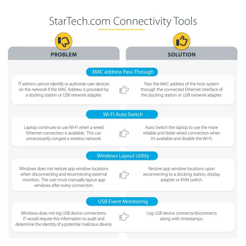 StarTech.com Universaali kannettavan tietokoneen telakointiasema, Hybridi-USB-C- & USB-A-telakka, Dual 4K DP & HDMI, 100W PD, Mac / Windows / Chrome OS, 4x USB 5Gbps keskitin, GbE