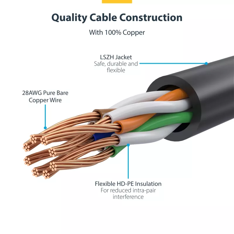 StarTech.com 2 m CAT6-kaapeli – ohut – Snagless RJ45-liittimet – musta