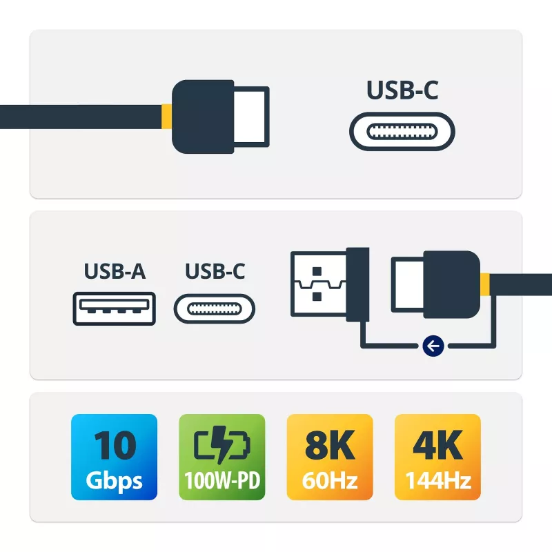StarTech.com 3ft (1 m) USB-C-kaapeli USB-A-adapteridonglella – hybridi 2-in-1-USB-C-kaapeli USB-A:lla – USB-C–USB-C (10 Gbit/s/100W PD), USB-A–USB-C (5 Gbit/s) – ihanteellinen hybriditelakointiasemaan