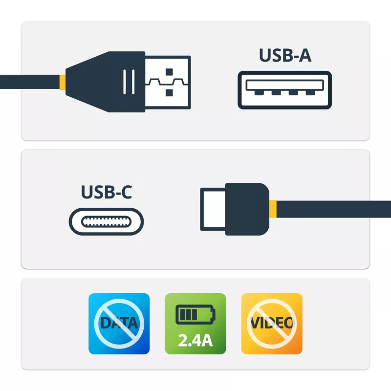 StarTech.com 3 ft (1 m) Secure Charging -kaapeli – USB-A–USB-C-datalohkoja, vain lataus -kaapeli – No-Data Power-Only -latauskaapeli puhelimelle/tabletille – datan estävä USB-suojasovitinkaapeli