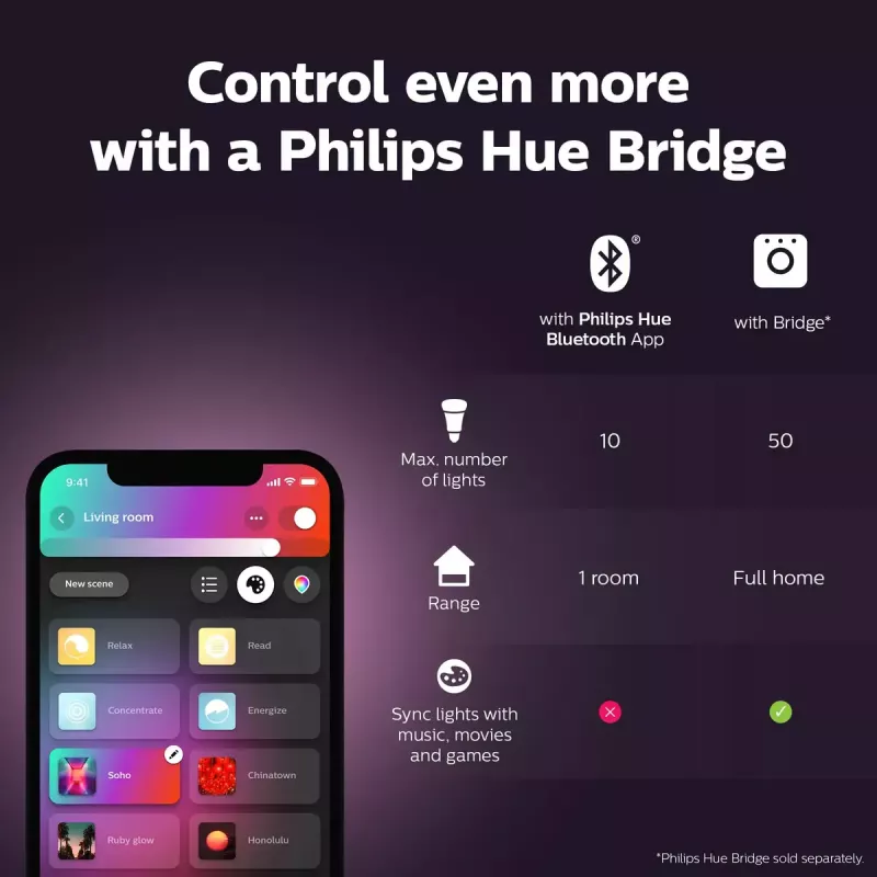 Philips Hue White and colour ambience kynttilä E14 älylamppu 929002294204