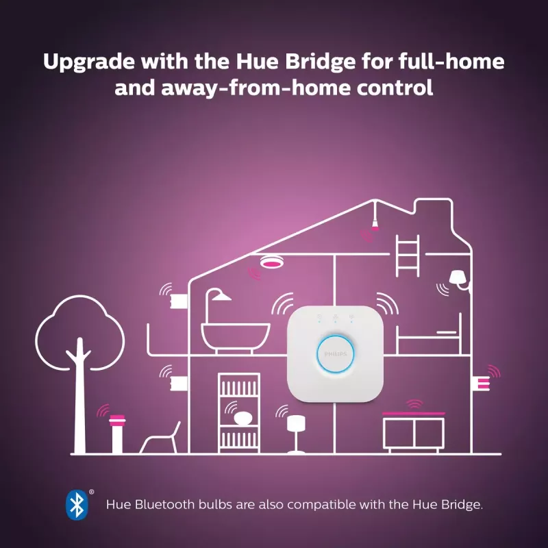 Philips Hue White and colour ambience kynttilä E14 älylamppu 929002294204