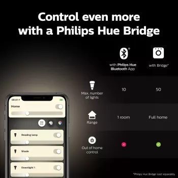 Älylamppu Philips 1 kpl:n pakkaus G93 E27 filamentti