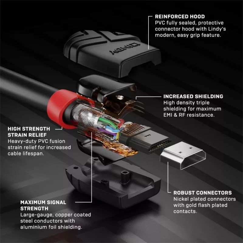 Lindy 0,5 m High Speed HDMI kaapeli, Black Line
