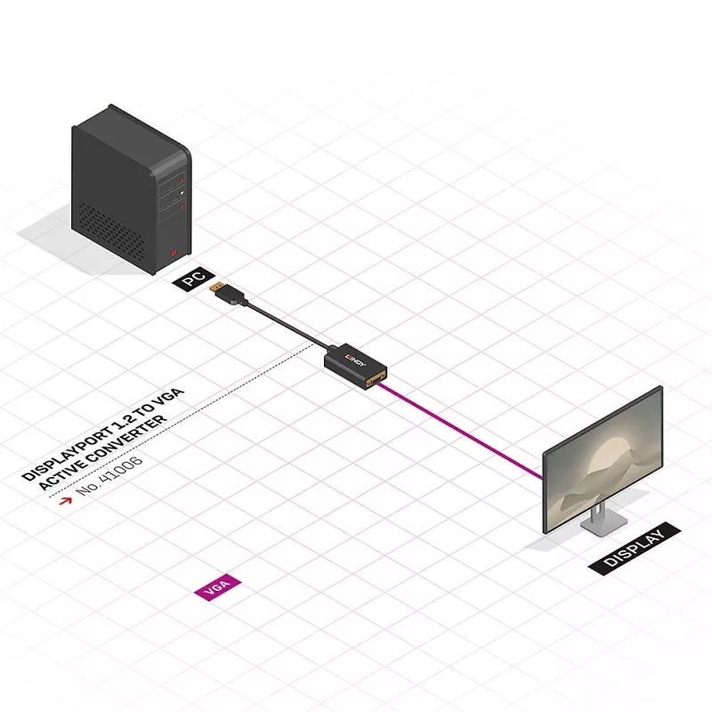 Lindy 41006 aktiivinen DisplayPort–VGA-muunninkaapeli, 0,15 m, musta
